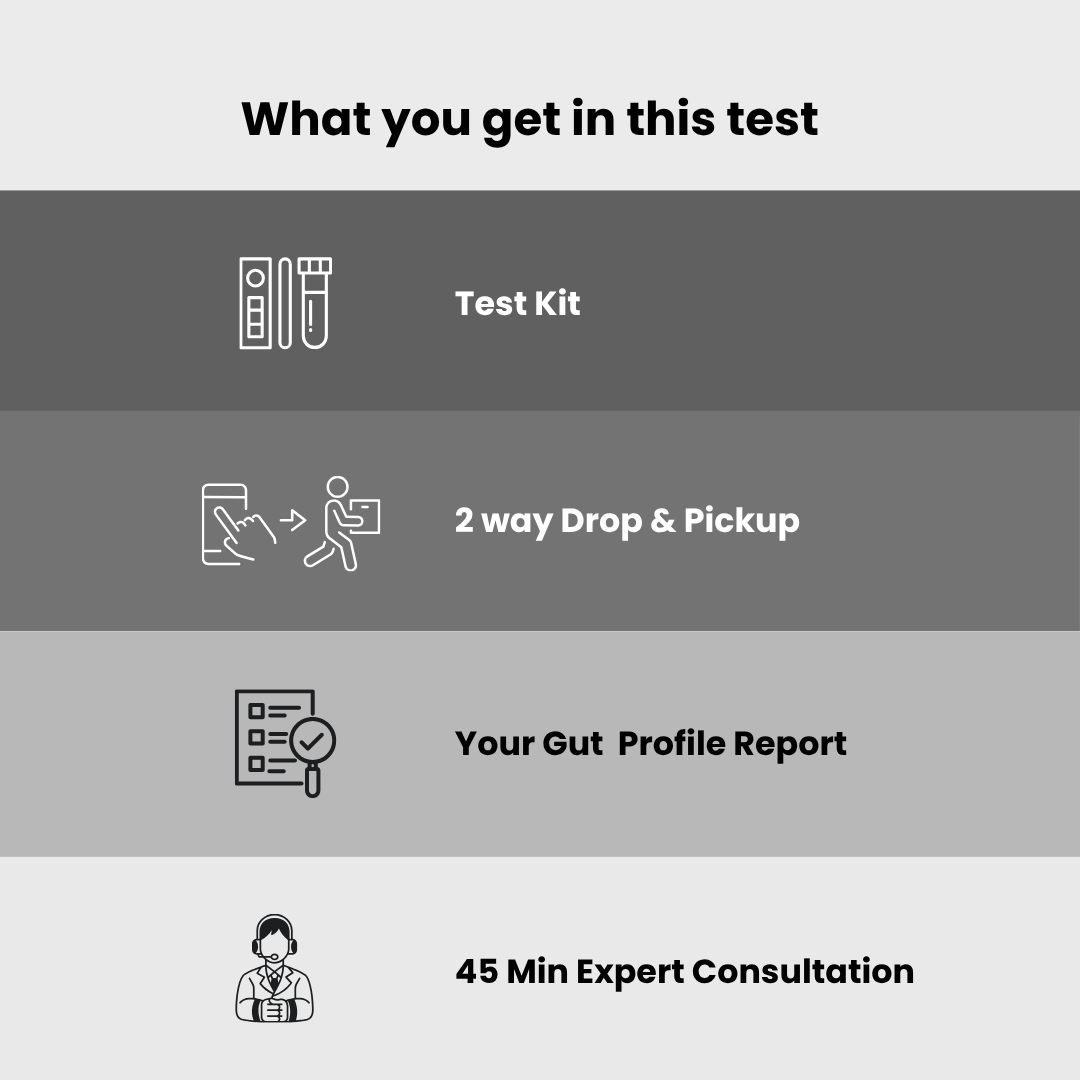 Sova Gut Digestion Test | Identify & Fix the Root Cause of Your Digestive Symptoms